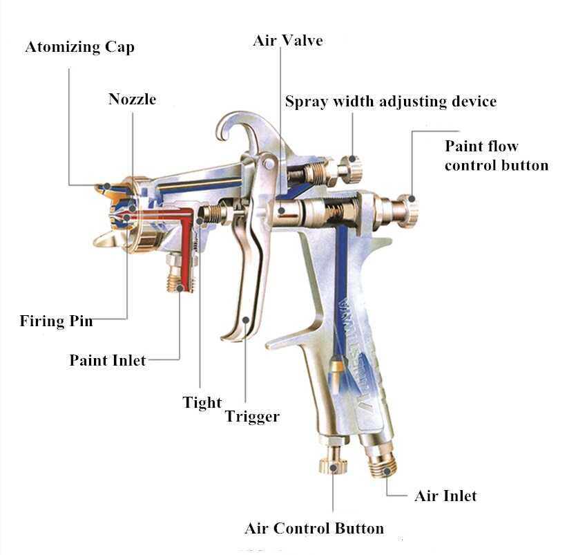 cau tao sung phun son