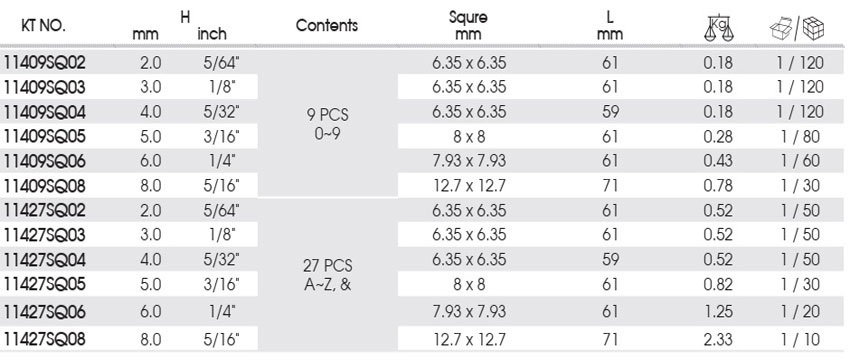 Bộ đóng chữ số 4