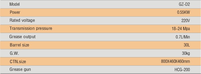 Thông số kỹ thuật máy bơm mỡ khí nén KOCU GZ-D2