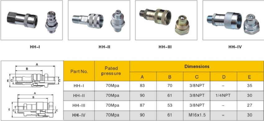 Thông số kỹ thuật bộ đầu nối nhanh thủy lực 700 bar TLP HH-II