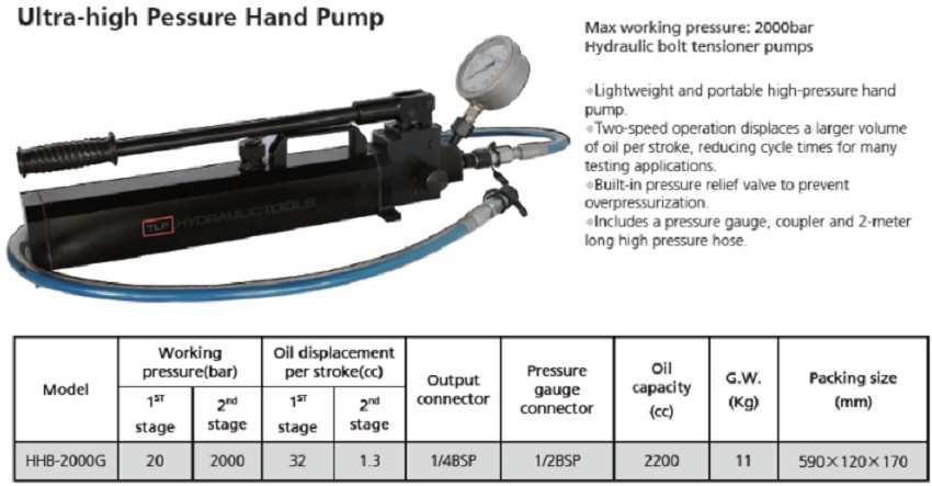 Thông số kỹ thuật bơm tay thủy lực áp lực cao TLP HHB-2000G