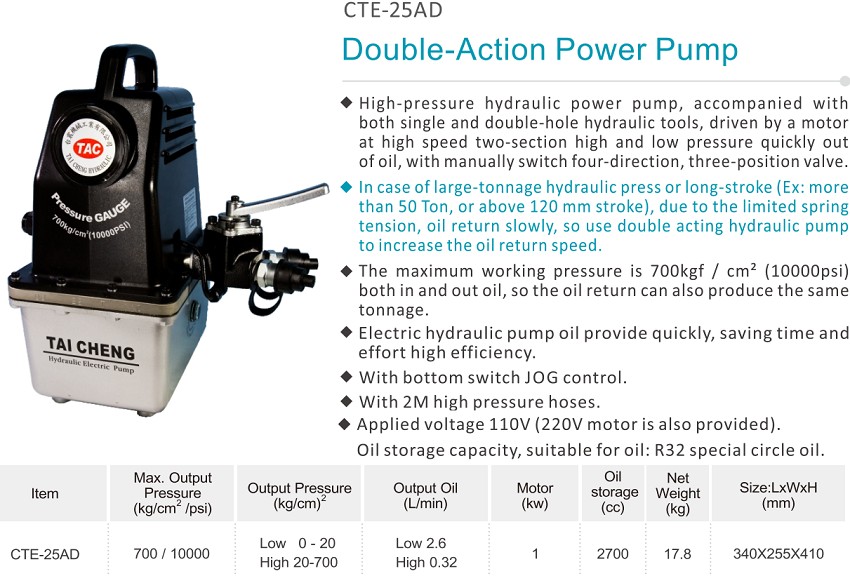 Bơm điện thủy lực 2 chiều 2.7 lít TAC CTE-25AD 2