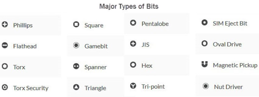 Một số loại đầu tô vít lực