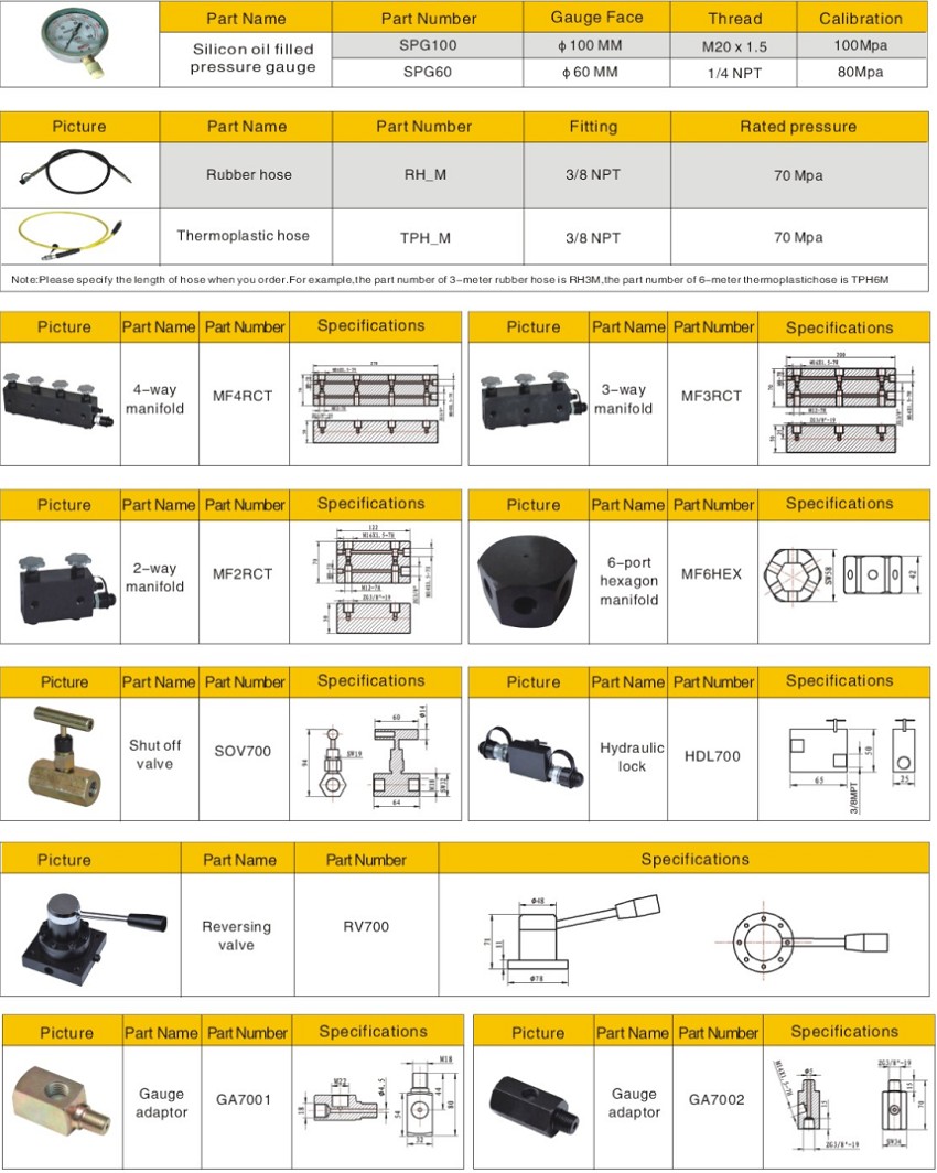 Bộ chia thủy lực 4 cổng TLP MF4RCT 6