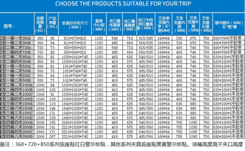 Bộ kẹp phuy bốn thùng và tám kẹp 2000kg 2