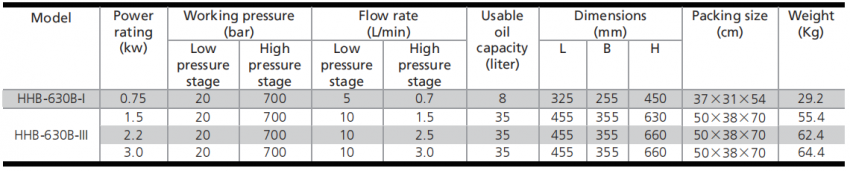 Bơm điện thủy lực 35 lít dầu 1.5 kW TLP HHB-630B-III (220V/1PH/1.5KW) 2