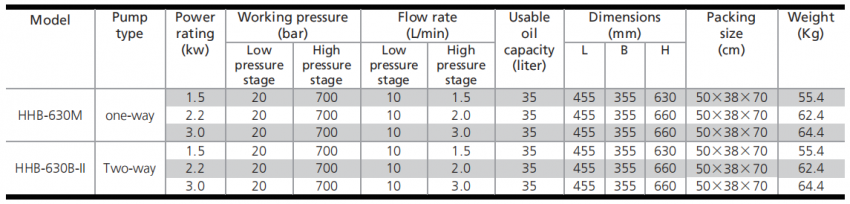 Bơm điện thủy lực 35 lít dầu 2.2 kW TLP HHB-630M (220V/1PH/2.2KW) 2