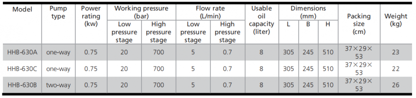 Bơm điện thủy lực 8 lít dầu TLP HHB-630C 2