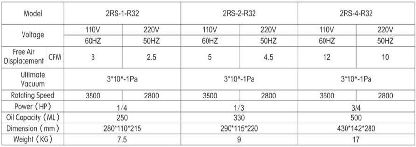 Bơm hút chân không 10CFM HBS 2RS-4-R32 0