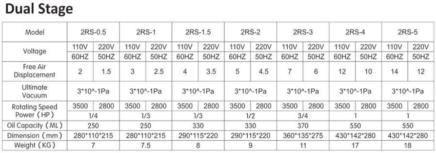 Bơm hút chân không 12CFM HBS 2RS-5 4