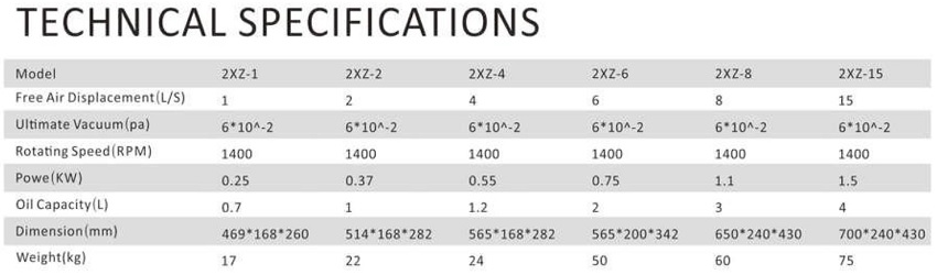 Bơm hút chân không 2 cấp HBS 2XZ-8 1