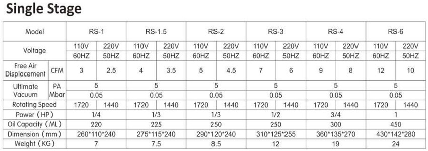 Bơm hút chân không 6CFM HBS RS-3 0