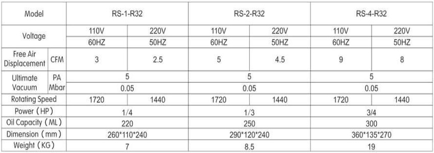 Bơm hút chân không 8CFM HBS RS-4-R32 8