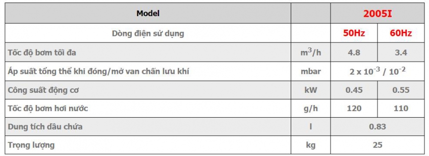 Bơm hút chân không ALCATEL ADIXEN 2005I 3