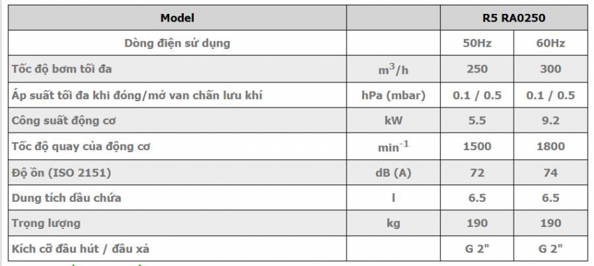 Bơm hút chân không BUSCH R5 RA 0250 D 2