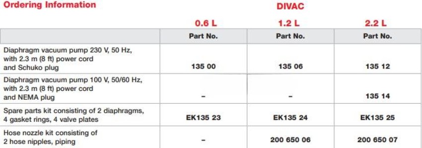 Bơm hút chân không LEYBOLD DIVAC 1.2L 4
