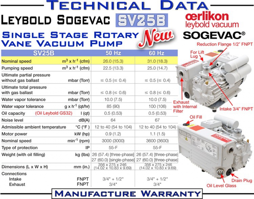 Thông số kỹ thuật bơm hút chân không LEYBOLD SOGEVAC SV25B