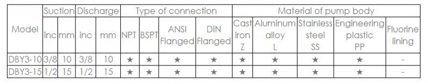 Bơm màng điện QIWEI DBY3-15 2