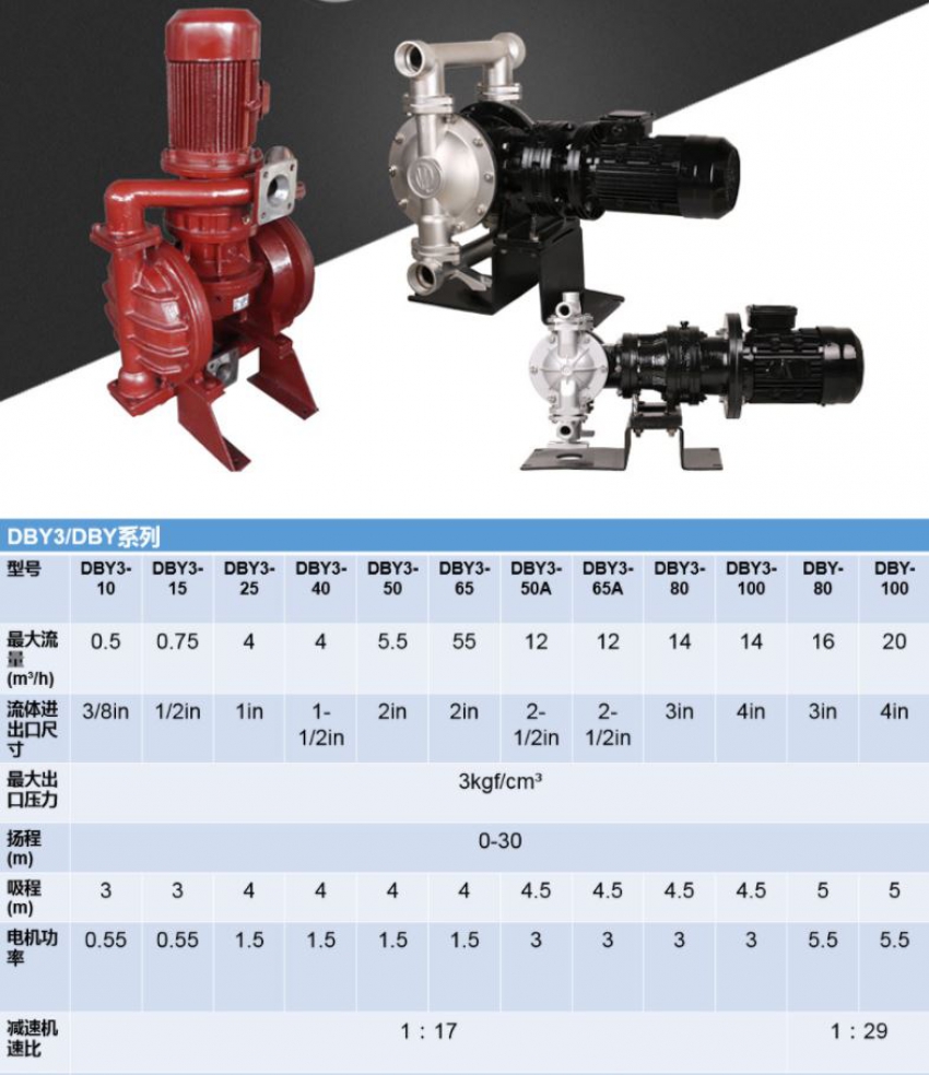 Bơm màng điện QIWEI DBY3-65 1