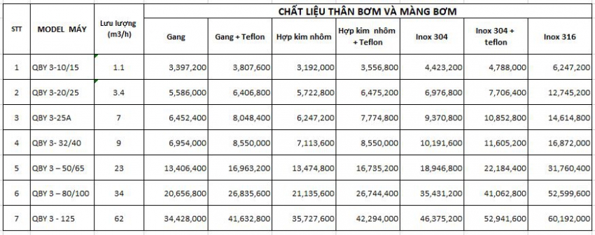 Bơm màng GODO QBY 3-10 1