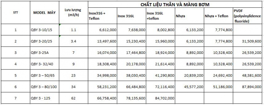 Bơm màng GODO QBY 3-125 4