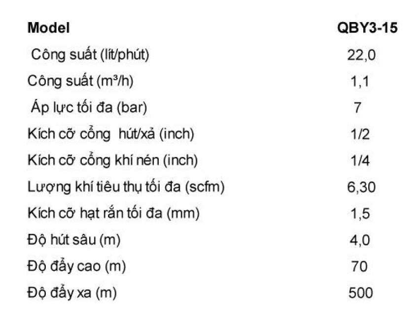 Bơm màng GODO QBY 3-15 3