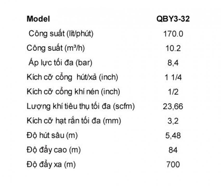 Bơm màng GODO QBY 3-32 3