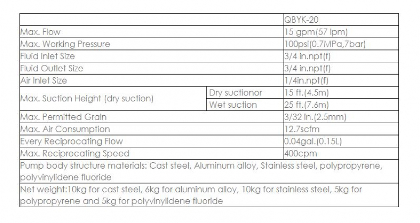 Bơm màng khí nén QIWEI QBYK3-25 0