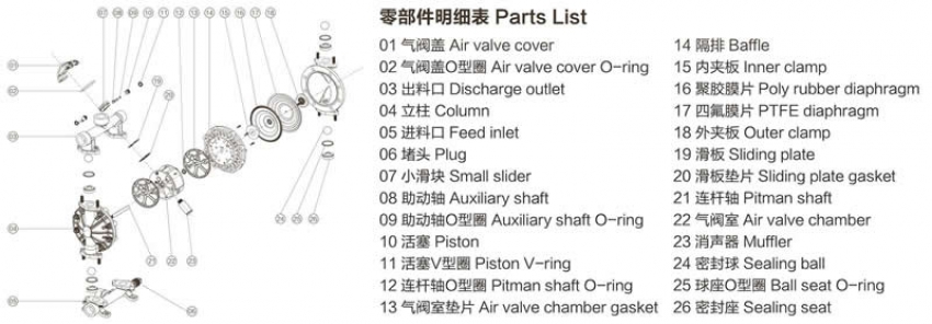 Bơm màng khí nén QIWEI QBYK3-25 3