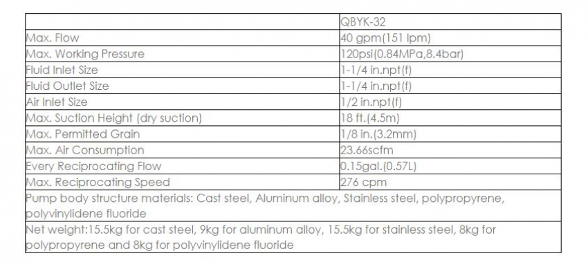 Bơm màng khí nén QIWEI QBYK3-40 1