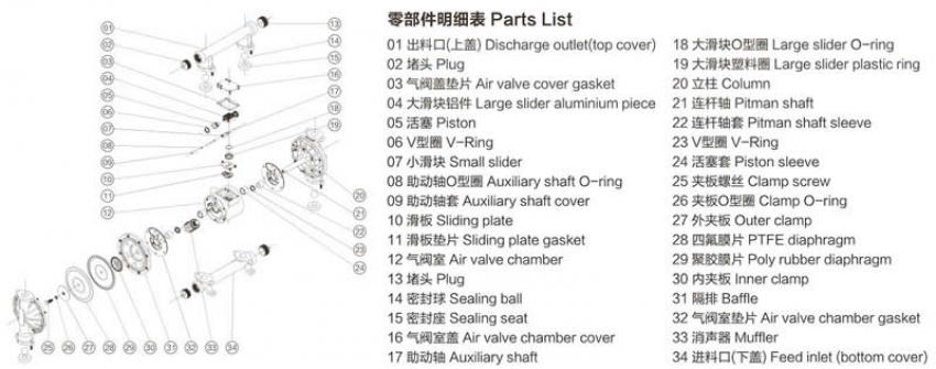 Bơm màng khí nén QIWEI QBYK3-40 3