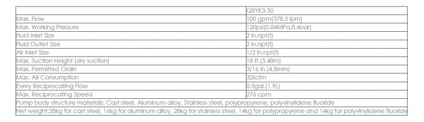 Bơm màng khí nén QIWEI QBYK3-50 1