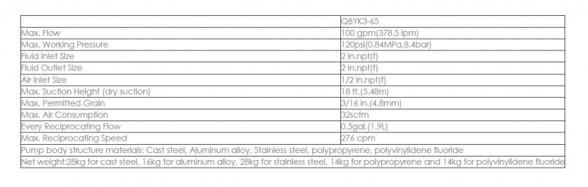 Bơm màng khí nén QIWEI QBYK3-65 1