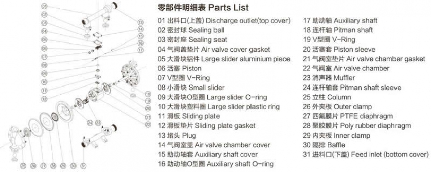 Bơm màng khí nén QIWEI QBYK3-65 3