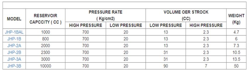 Bơm tay thủy lực 10 lít JINSAN JHP-3B 3