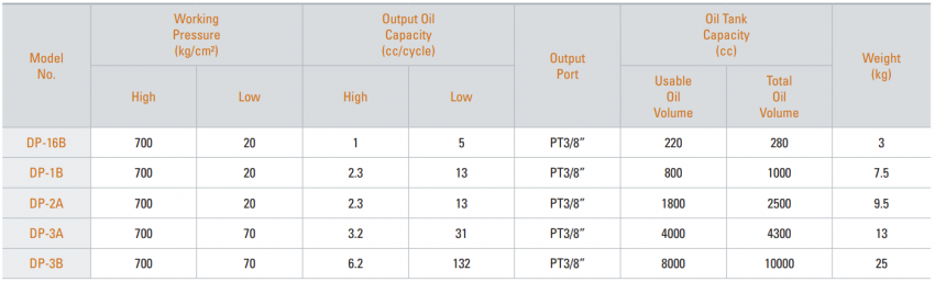 Bơm tay thủy lực 10 lít TONNERS DP-3B 3