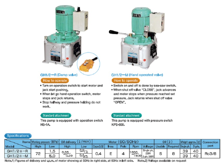Bơm thủy lực 18 lít, 720 bar OSAKA GH2-KS 2