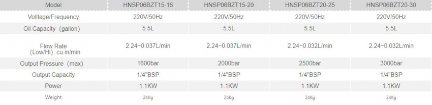 Bơm thủy lực 2000 bar HLP3-20 4