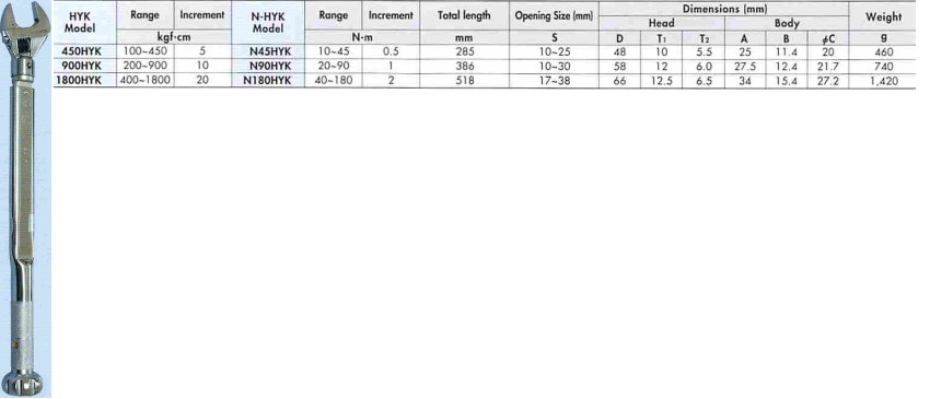 Cần siết điều chỉnh lực đầu mỏ lết KANON N1800HYK 3