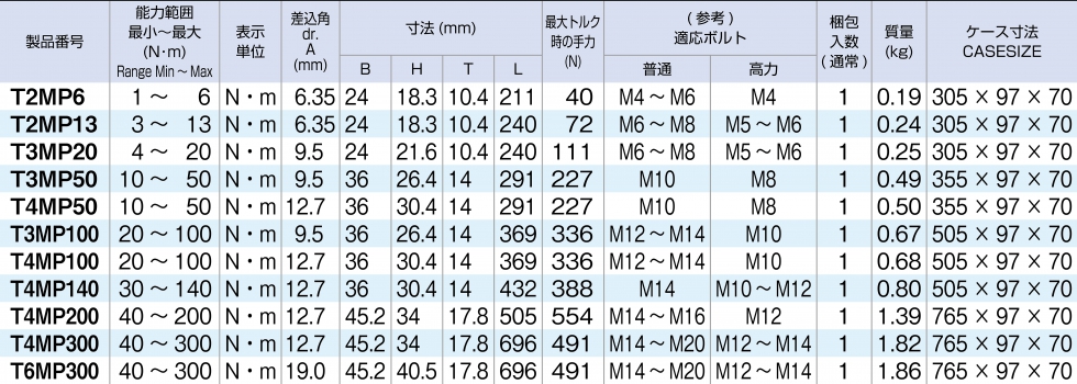 Cần siết lực đầu rời Tone T3MP100 1