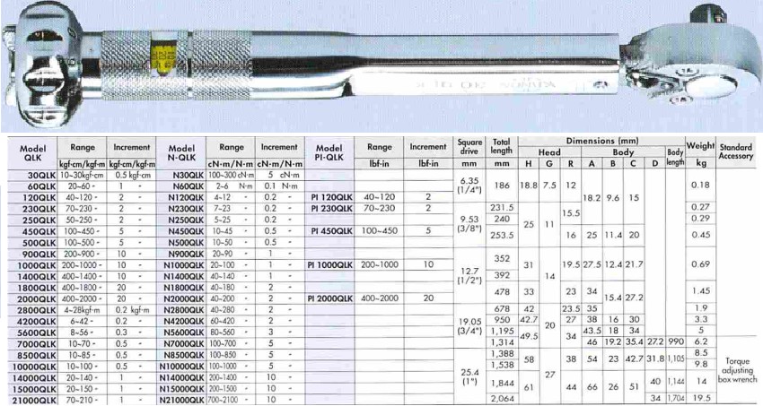 Cần siết lực KANON N5600QLK 1