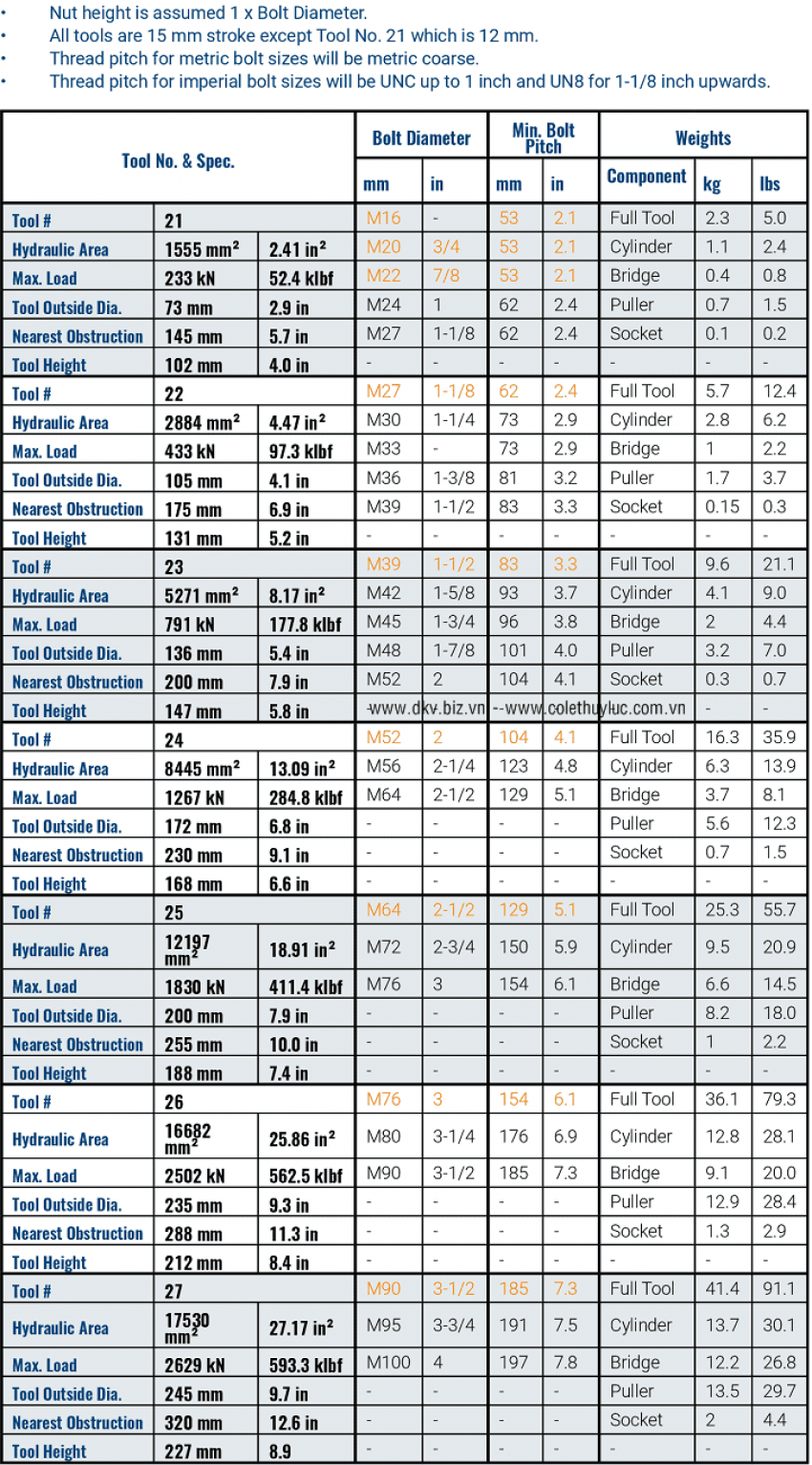Căng bu lông thủy lực BOLTIGHT BT-27 (M90-M100) 4
