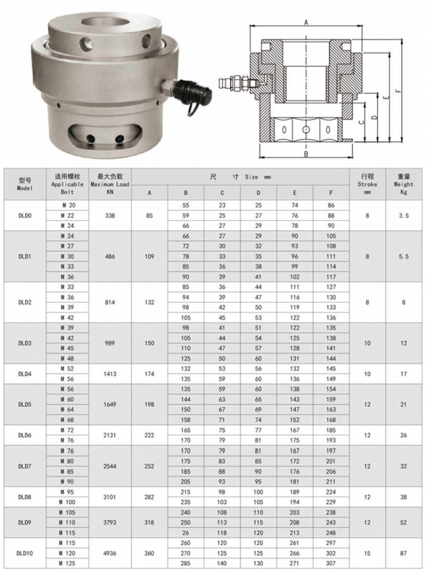 Căng bu lông thủy lực M72-M76 JOBA DLD6 4