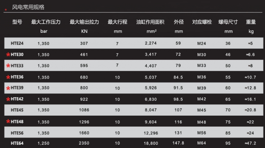 Căng bu lông thủy lực WREN HTE30 7