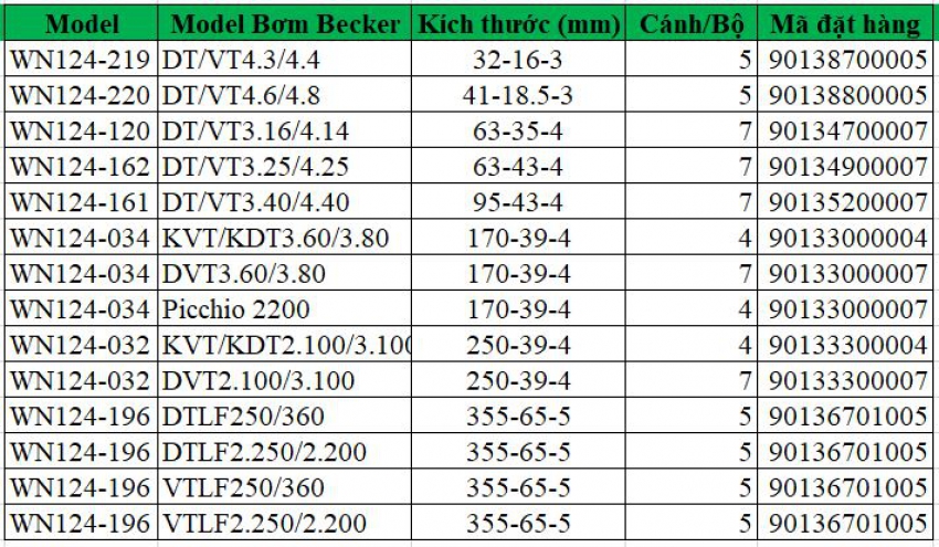 Cánh bơm Becker WN124-196 (90136701005) cho bơm DTLF250/360 3