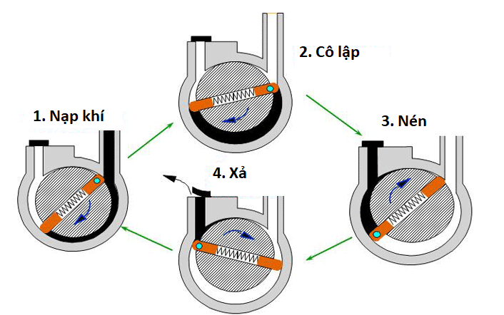Cánh gạt Carbon Busch 1