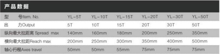 Cảo thủy lực 5 tấn 200 mm DBK YL-5T 2