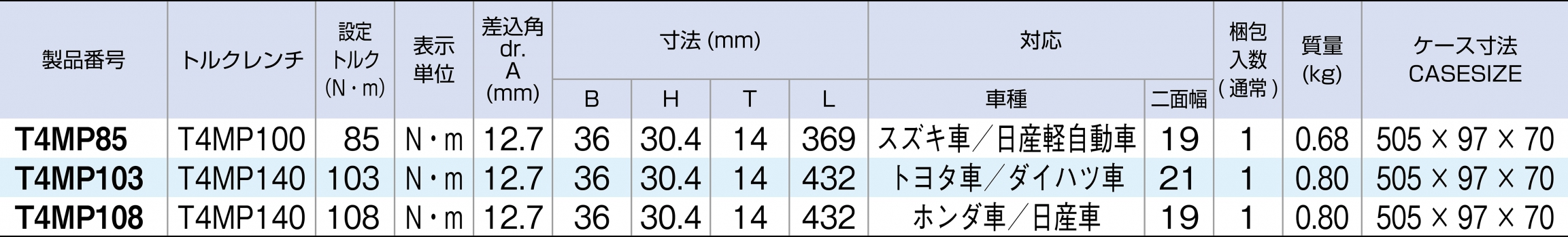 Cờ lê chỉnh lực đầu rời Tone T4MP108 1