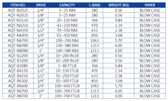 Cờ lê đo lực siết 3/4 inch Licota AQT-B6600 2