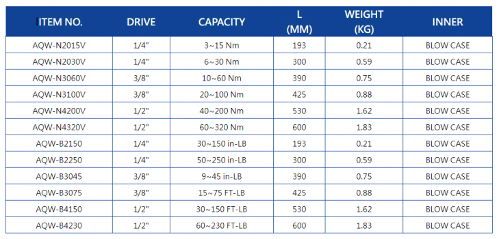 Cờ lê đo lực xiết 1/2 inch Licota AQW-B4230 3